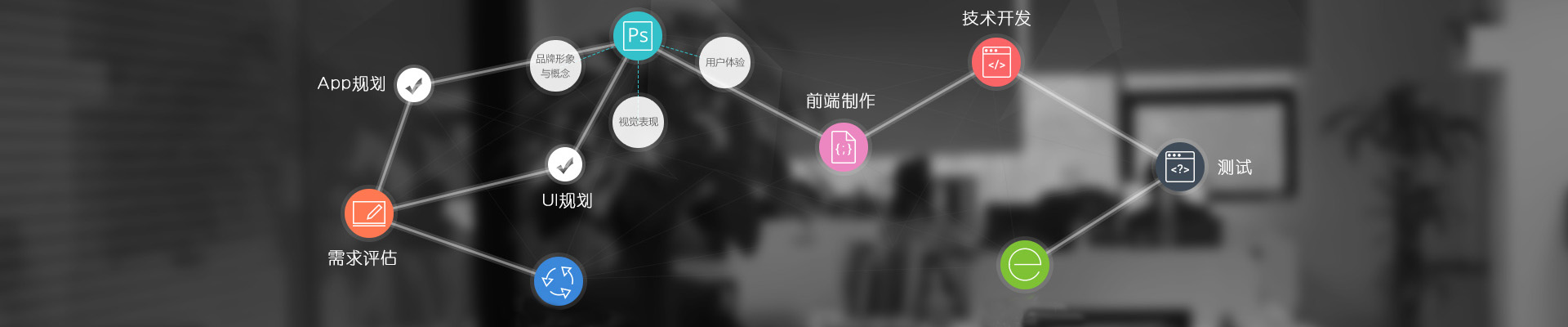 APP開發(fā)流程